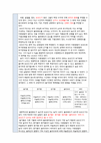 식품화학실험 - 유지의 요오드가 측정-4