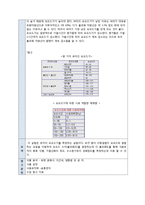 식품화학실험 - 유지의 요오드가 측정-5