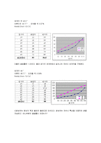 실험보고서 - 내부전반사 측정-3
