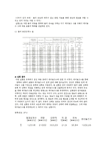 실험보고서 - 레이놀즈 실험-6
