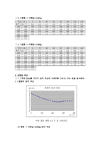 실험보고서 - 어는 점 내림법에 의하여 용질의 분자량을 측정-8