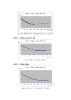 실험보고서 - 어는 점 내림법에 의하여 용질의 분자량을 측정-9