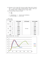 실험보고서 - 콘크리트의 배합설계 및 측정-6