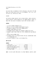 유기화학실험 - 아스피린 추출-3