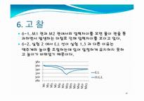 유체공학 실험 - 베르누이 정리 실험-16