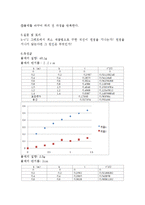 일반 물리학 실험 - 중력가속도 실험 보고서-2