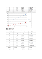 일반 물리학 실험 - 중력가속도 실험 보고서-3