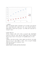 일반 물리학 실험 - 중력가속도 실험 보고서-4