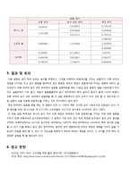 일반물리학 실험 - mbl 장치를 통해 바닥의 종류와 공의 종류를 달리하여 각 상황에서의 반발계수를 측정-4