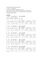 일반물리학 실험 - RC회로 및 시상수 실험-3