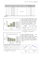 일반물리학 실험 - 글라이더의 가속도 측정-5