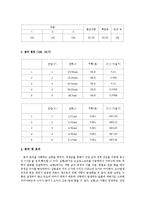 일반물리학 실험 - 장비 측정 연습-6