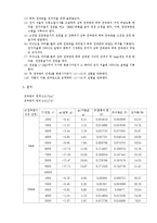 일반물리학 실험 - 쿨롱의 법칙 실험-3