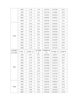 일반물리학 실험 - 쿨롱의 법칙 실험-4