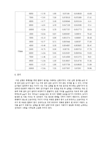 일반물리학 실험 - 쿨롱의 법칙 실험-5