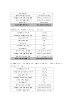 일반화학실험 - 반응열 측정과 Hess의 법칙-3