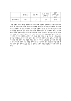 일반화학실험 - 알칼리 소비량-4