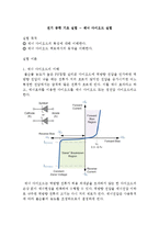 전기 공학 기초 실험 - 제너 다이오드 실험-1