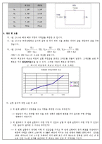전기전자 회로 실험 - 테브난의정리-4