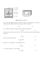 전자전기공학 - 쿨롱의 법칙-2