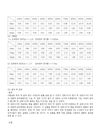 전자전기공학 - 쿨롱의 법칙-4