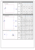 전자회로 실험 - 옴의법칙-5