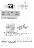 현대물리학 실험 - Variable Gap Magnet 실험-3