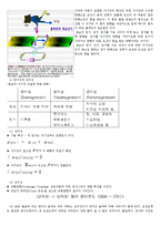 현대물리학 실험 - Variable Gap Magnet 실험-4