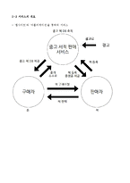 (창업계획서) 중고서적 판매사이트 및 어플리케이션 개발 창업 사업계획서-5