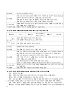 만 4세 유아의 신체발달(신체운동, 건강영역), 언어발달(의사소통영역), 사회성발달(사회관계영역), 정서발달(예술프로그램 영역), 인지발달(자연-3
