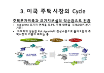 미국발 글로벌 경제위기의 전개와 영향-6