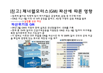미국발 글로벌 경제위기의 전개와 영향-10