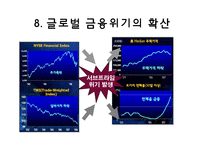 미국발 글로벌 경제위기의 전개와 영향-12