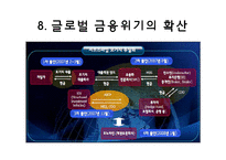 미국발 글로벌 경제위기의 전개와 영향-13