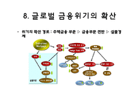 미국발 글로벌 경제위기의 전개와 영향-17