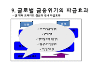 미국발 글로벌 경제위기의 전개와 영향-20