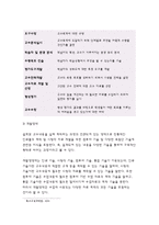 교육공학에 대한 교육공학자들의 정의를 참고하여 자기 자신 나름대로의 교육공학에 대한 정의를 내리고, 교육공학의 다섯 가지 주요 영역에 대해서 설명한 다음, 각각의 영역(다섯 가지 영역 각각)이 유아교육 현장에서 어떻게 적용될 수 있을 것인지에 대해 구체적인 예를 들어 자신의 의견을 제시하시오.-5