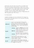 교육공학에 대한 교육공학자들의 정의를 참고하여 자기 자신 나름대로의 교육공학에 대한 정의를 내리고, 교육공학의 다섯 가지 주요 영역에 대해서 설명한 다음, 각각의 영역(다섯 가지 영역 각각)이 유아교육 현장에서 어떻게 적용될 수 있을 것인지에 대해 구체적인 예를 들어 자신의 의견을 제시하시오.-13