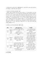 [보육학개론] 영유아보육프로그램 중 우리나라 보육환경에 적응하기 좋은 프로그램을 선정하고, 해당 프로그램에 대해 설명-3
