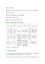 선진국과 우리나라의 사회복지정책의 역사-2