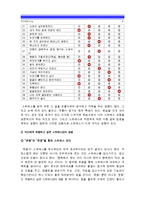 (정신건강과간호2015) 교재 65쪽의 ‘스트레스 인식 일지’ 자신의 스트레스로 생각되는 것 기록, 스트레스 종류 및 사건, 강도, 발생일, 지속기간, 관련증상, 스트레스인식일지 작성과정을 통해 자신이 발견한 내용이나 특성, 실제 자신에게 적용하고 싶은 스트레스관리 방법-8