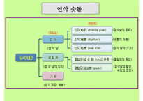 기계기초공작 연삭작업-12