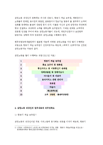 한국사회문제D형-한국 노동현실에서 중요한 현안이라고 생각되는 것 가운데 하나를 골라서, 구체적인 사례에 대해 조사하고 이 문제가 왜 중요한 사회문제이며 해결과정에서는 어떤 원칙이 필요한지에 대해서 논하시오.- 감정노동-4