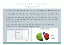 국가별 보디랭귀지(Body Language) 유형과 주의할 점-6