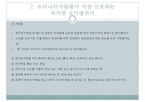 국가별 보디랭귀지(Body Language) 유형과 주의할 점-8