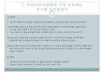 국가별 보디랭귀지(Body Language) 유형과 주의할 점-9
