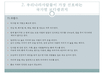 국가별 보디랭귀지(Body Language) 유형과 주의할 점-10