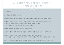 국가별 보디랭귀지(Body Language) 유형과 주의할 점-11