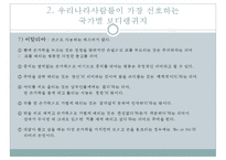 국가별 보디랭귀지(Body Language) 유형과 주의할 점-13