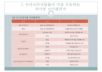 국가별 보디랭귀지(Body Language) 유형과 주의할 점-18